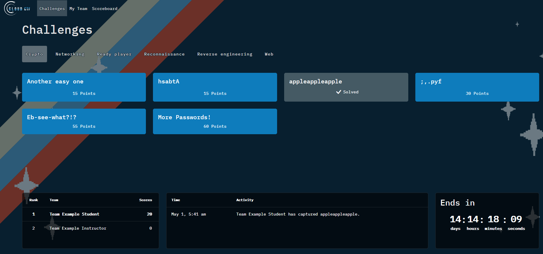 The homepage contains categories, challenges, ranking of teams, CTF activity, and a timer for the competition.