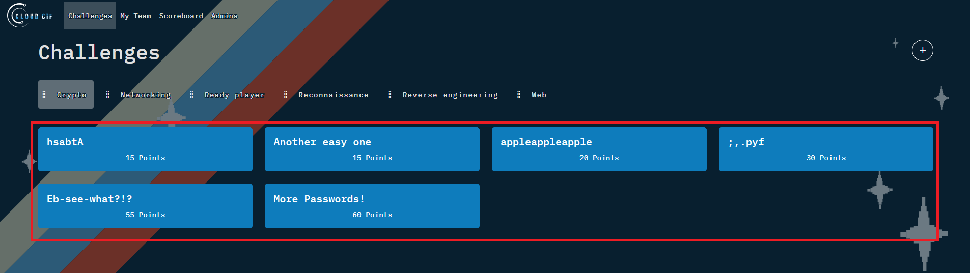 On the Cloud CTF starting page, preloaded challenges appear just below the CTF categories.