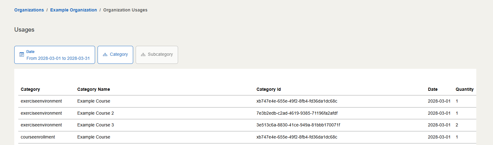 From left to right, the Date table is followed by the Category table, which is followed by the Subcategory table.